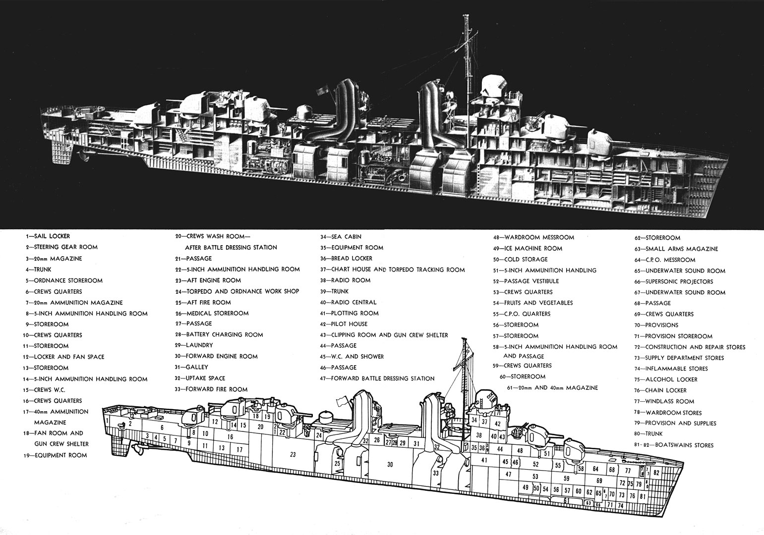 Diagram of a Fletcher-Class Destroyer